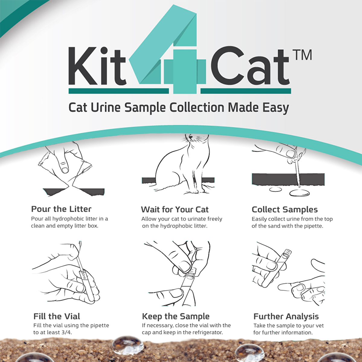 View 5 of Checkup Kit4Cat