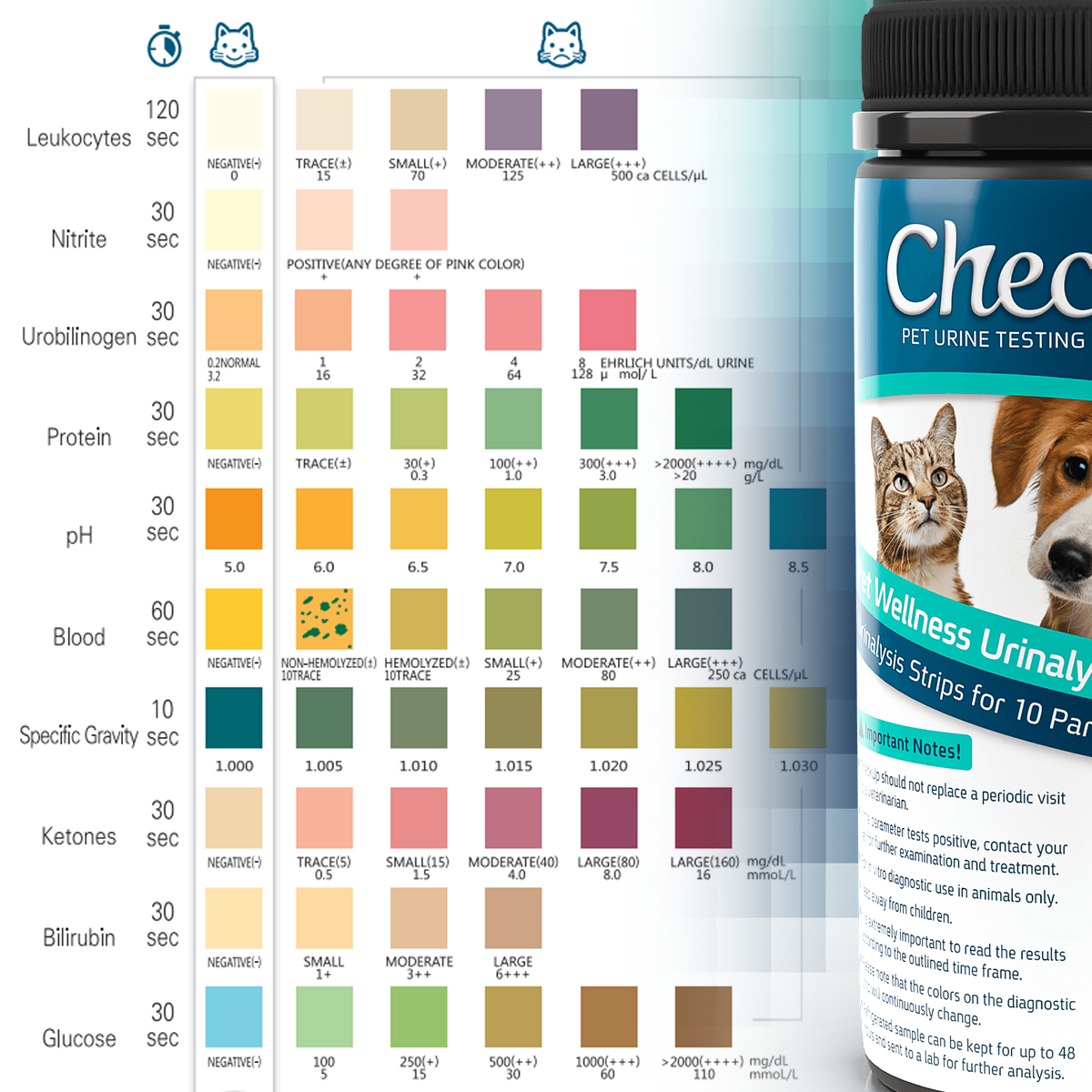 View 11 of Checkup Strips