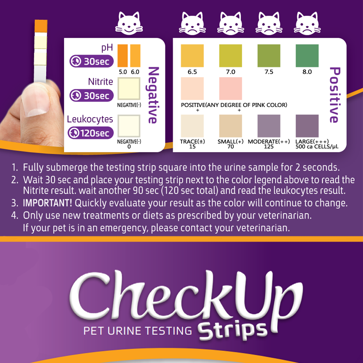 View 5 of Checkup Strips